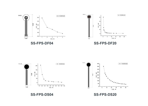 国微感知推出新品：SS-FPS系列柔性薄膜单点压力传感器