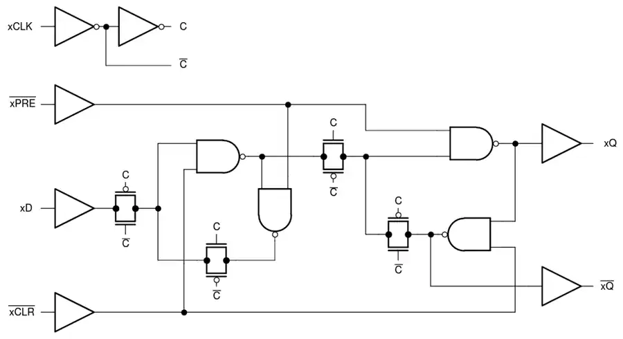 SN74LV2T74/SN74LV2T74- q1双d型触发器