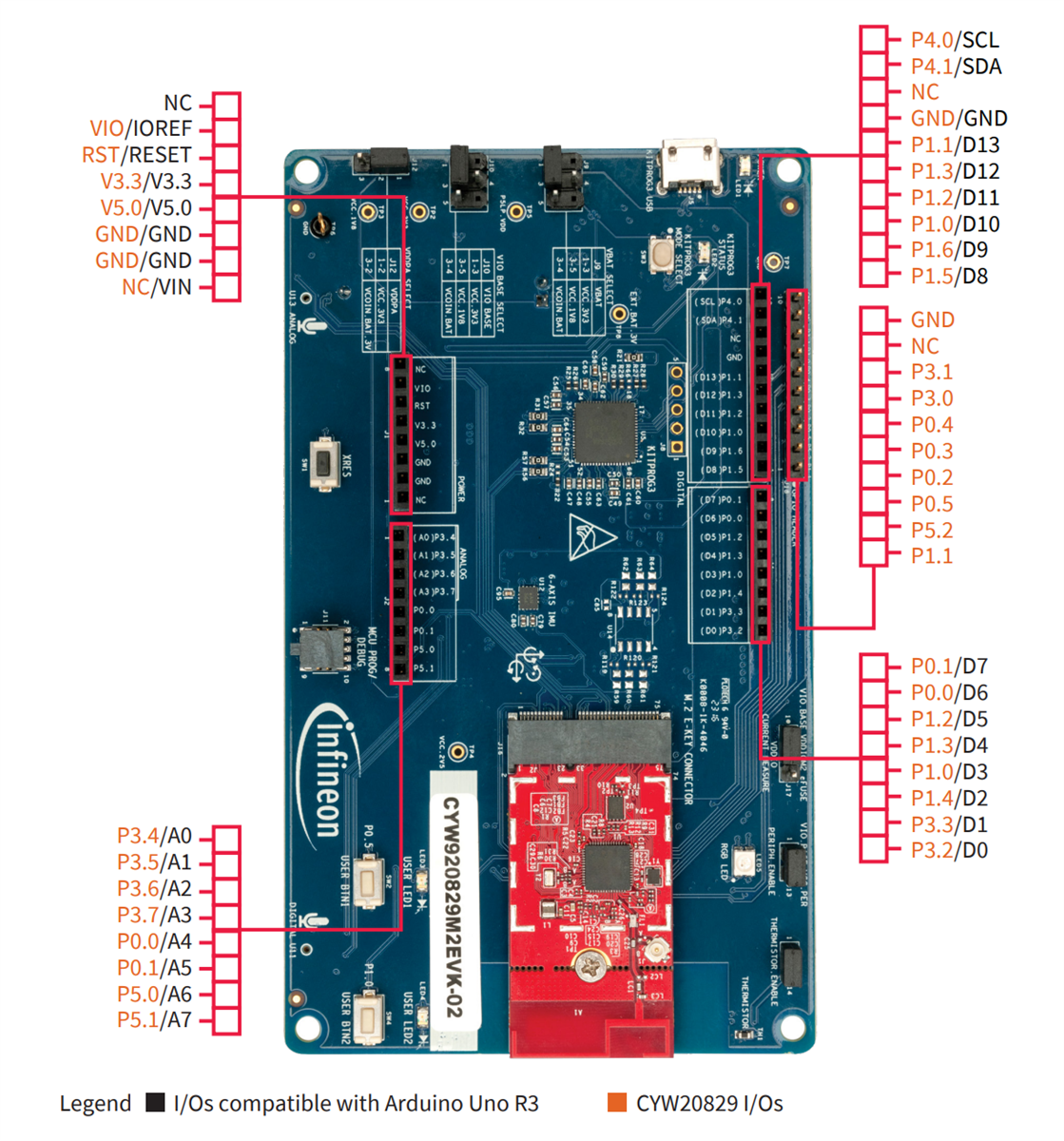 英飞凌科技AIROC CYW920829M2EVK-02蓝牙 LE SoC套件的介绍、特性、及应用 - 华强商城